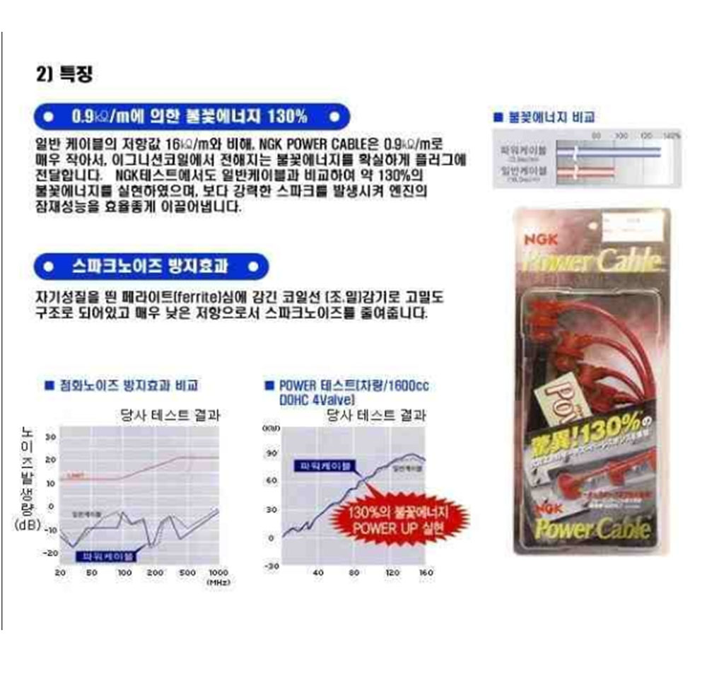 NGK 슈퍼케이블 BLUE