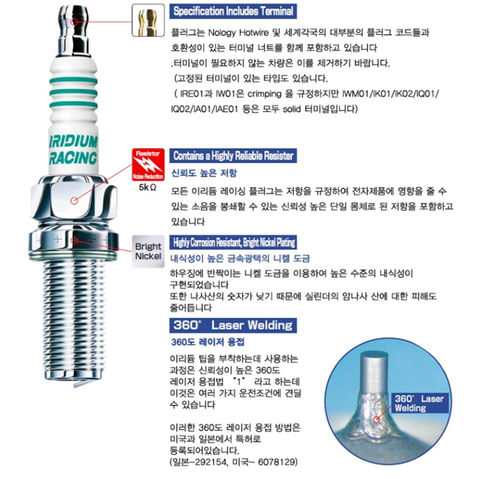 덴소 레이싱 플러그