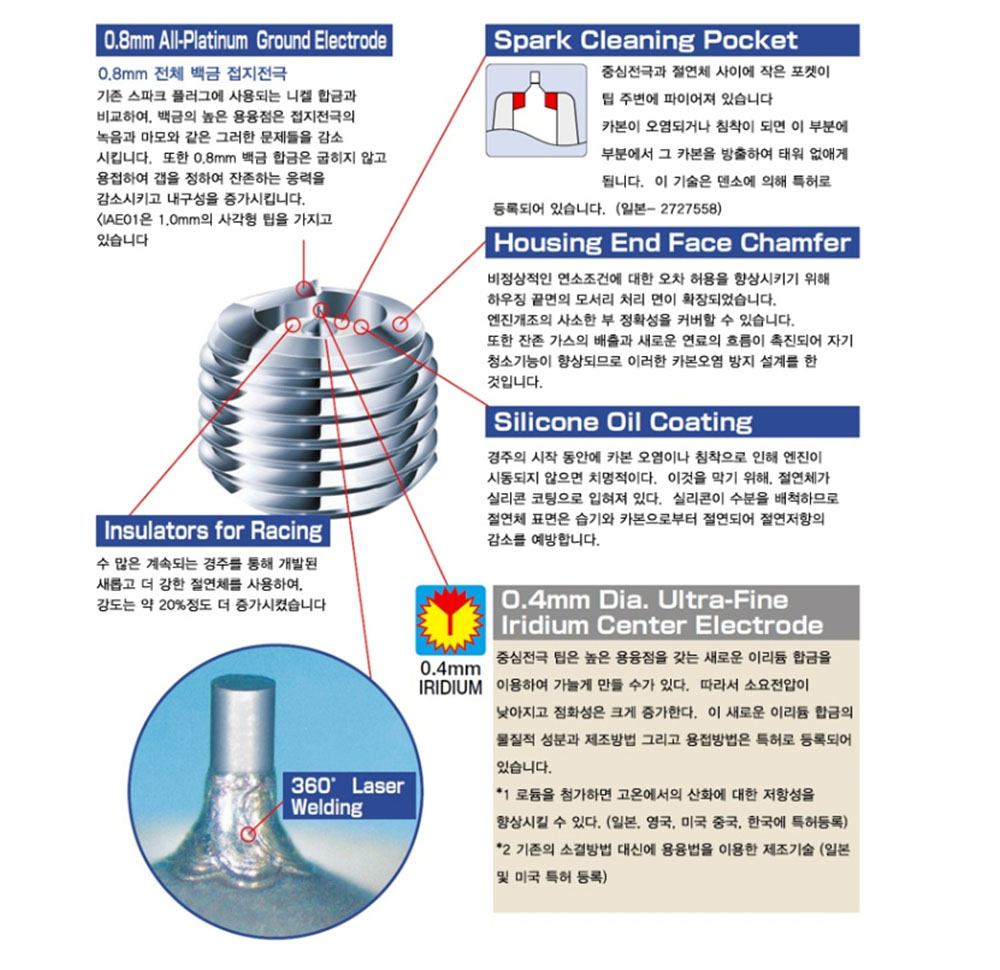 덴소 레이싱 플러그