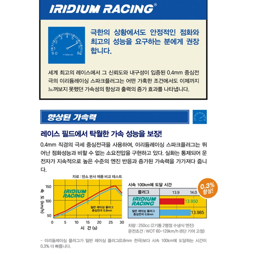 덴소 레이싱 플러그