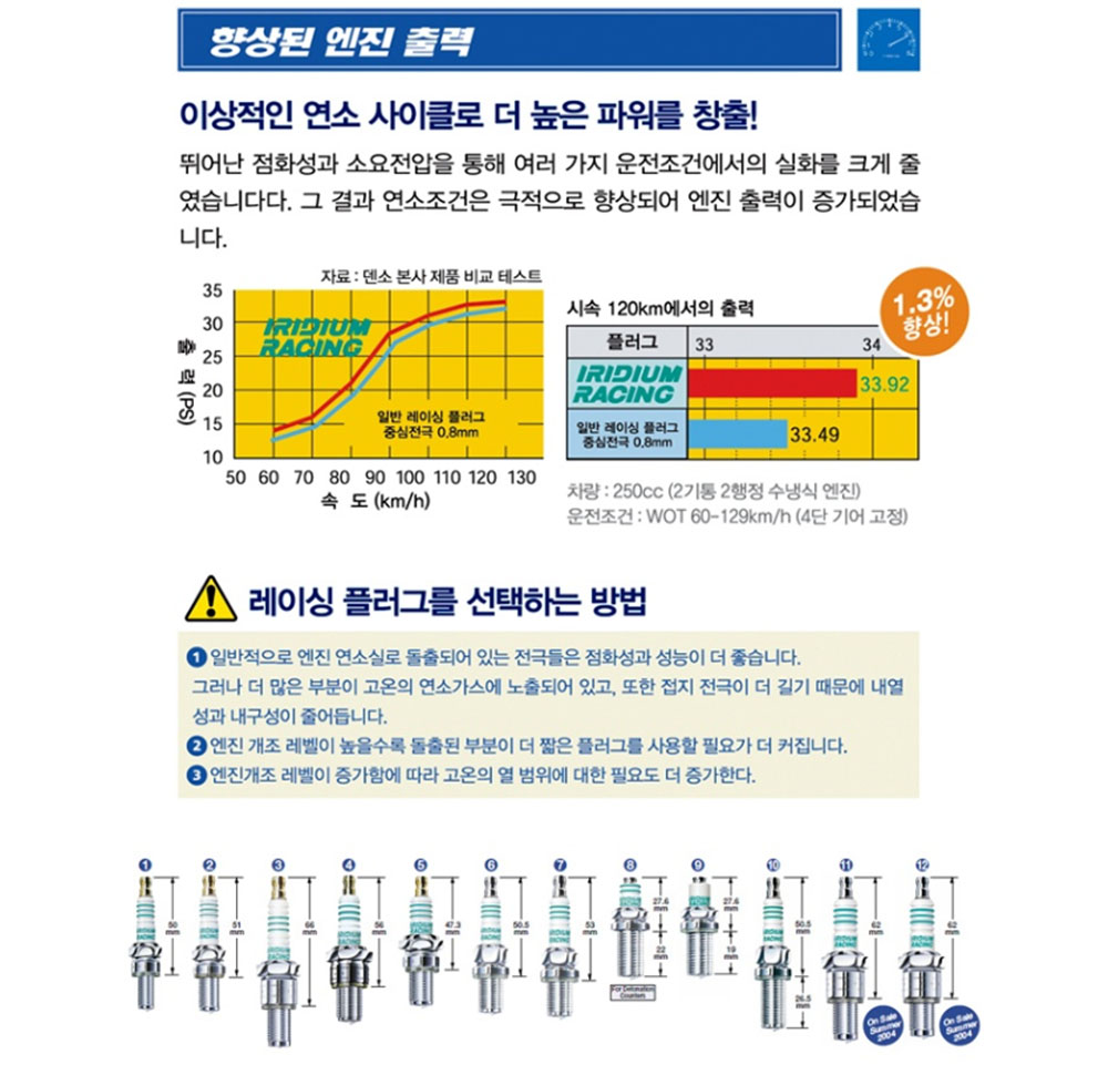 덴소 레이싱 플러그